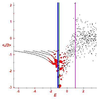 Peres lattice <J3>